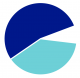 Avatar de Socialbytes